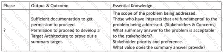 Questions 11